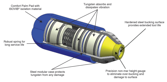 Isovib® torpedo bucking bar